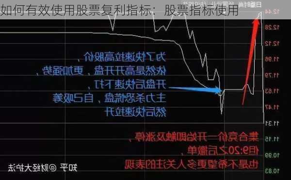 如何有效使用股票复利指标：股票指标使用