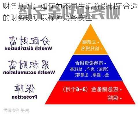 财务规划：如何为不同生活阶段制定合适的财务规划以保障财务安全