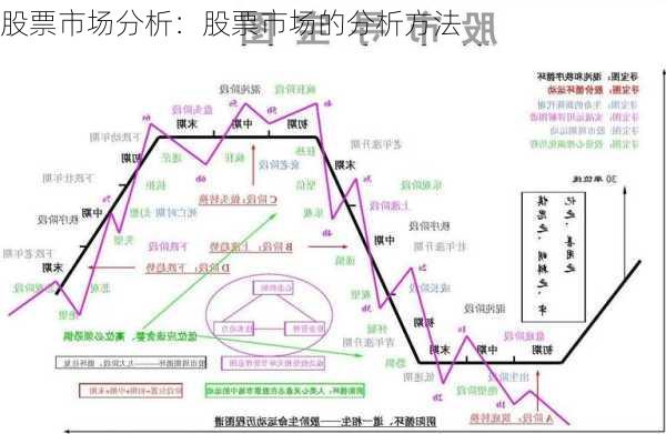 股票市场分析：股票市场的分析方法