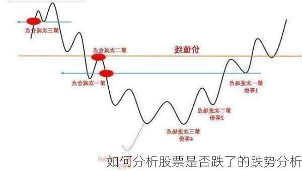 如何分析股票是否跌了的跌势分析