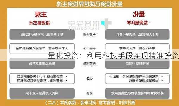 量化投资：利用科技手段实现精准投资