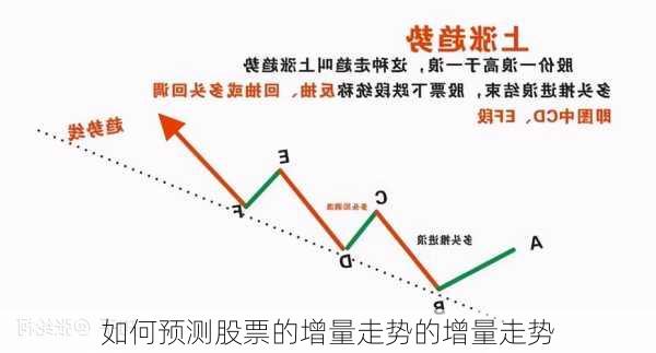 如何预测股票的增量走势的增量走势