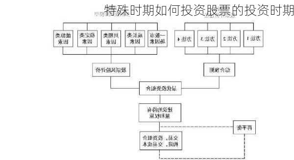 特殊时期如何投资股票的投资时期