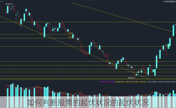 如何判断股票的起伏状况的起伏状况