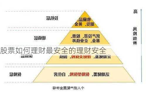 股票如何理财最安全的理财安全