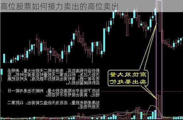 高位股票如何接力卖出的高位卖出