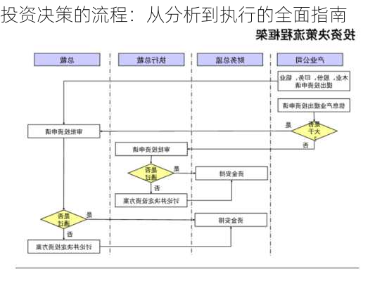 投资决策的流程：从分析到执行的全面指南