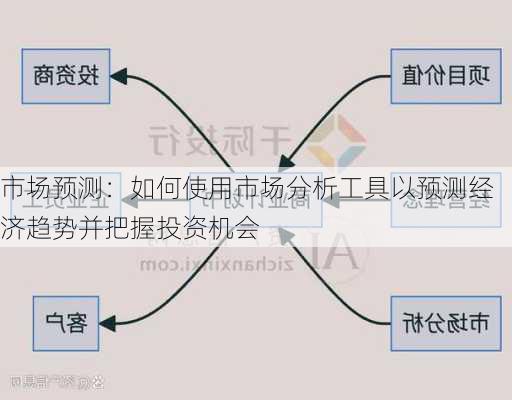 市场预测：如何使用市场分析工具以预测经济趋势并把握投资机会