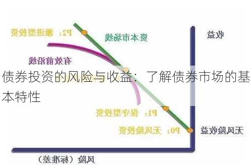 债券投资的风险与收益：了解债券市场的基本特性