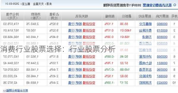 消费行业股票选择：行业股票分析