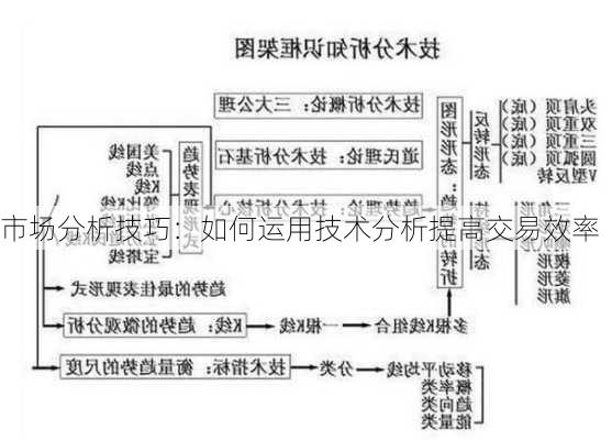 市场分析技巧：如何运用技术分析提高交易效率