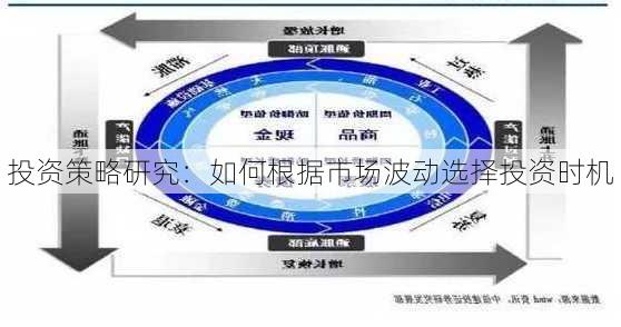 投资策略研究：如何根据市场波动选择投资时机