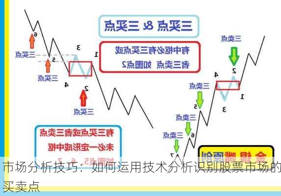 市场分析技巧：如何运用技术分析识别股票市场的买卖点