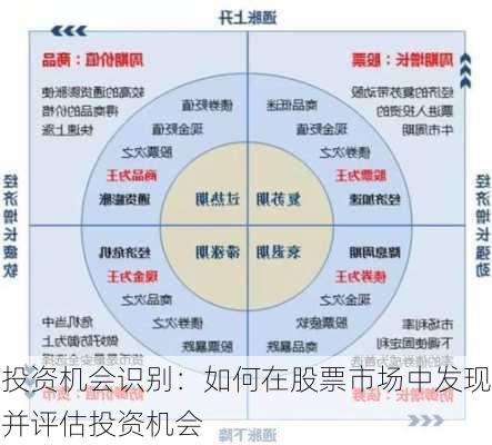 投资机会识别：如何在股票市场中发现并评估投资机会