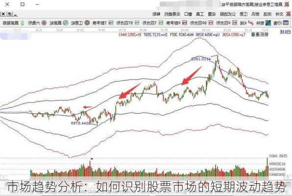 市场趋势分析：如何识别股票市场的短期波动趋势