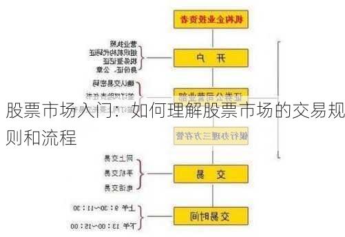 股票市场入门：如何理解股票市场的交易规则和流程