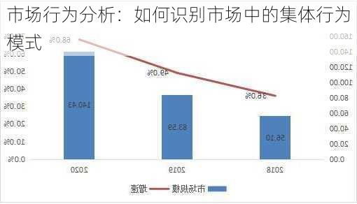 市场行为分析：如何识别市场中的集体行为模式