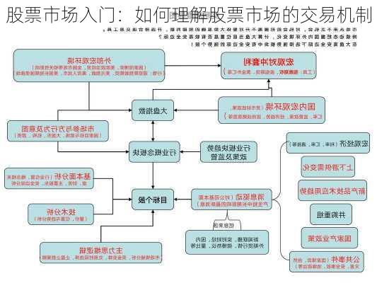 股票市场入门：如何理解股票市场的交易机制