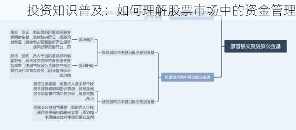 投资知识普及：如何理解股票市场中的资金管理