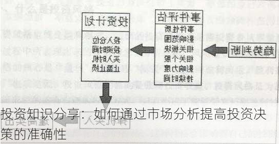 投资知识分享：如何通过市场分析提高投资决策的准确性