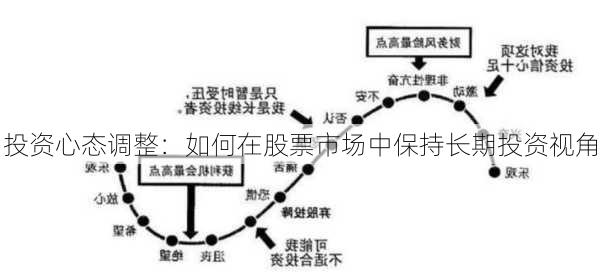 投资心态调整：如何在股票市场中保持长期投资视角