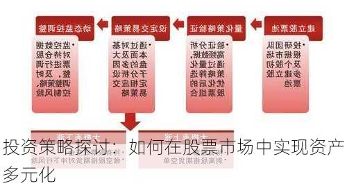 投资策略探讨：如何在股票市场中实现资产多元化