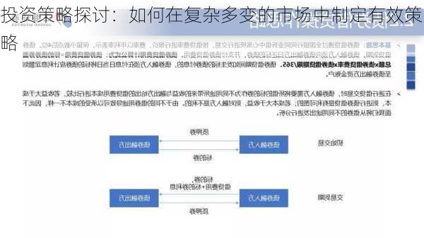 投资策略探讨：如何在复杂多变的市场中制定有效策略