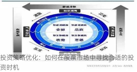 投资策略优化：如何在股票市场中寻找合适的投资时机