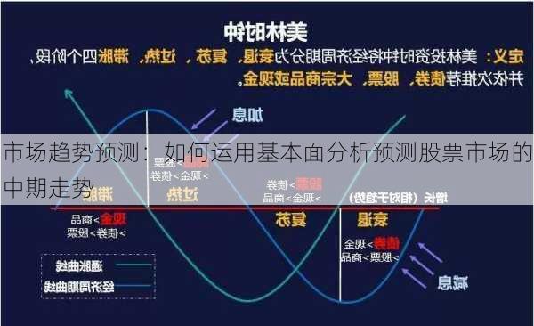 市场趋势预测：如何运用基本面分析预测股票市场的中期走势