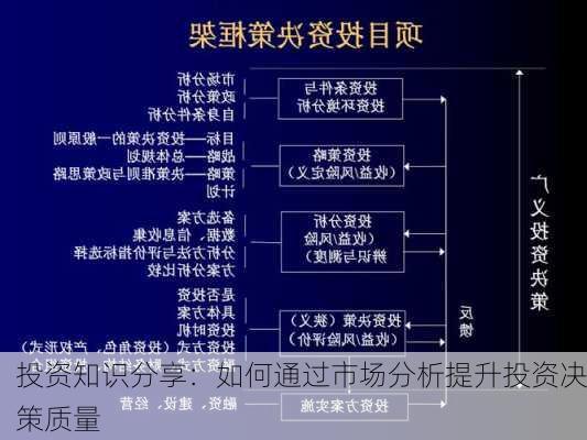 投资知识分享：如何通过市场分析提升投资决策质量