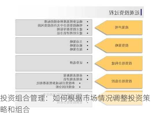 投资组合管理：如何根据市场情况调整投资策略和组合