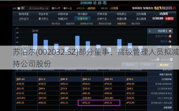 苏泊尔(002032.SZ)部分董事、高级管理人员拟减持公司股份