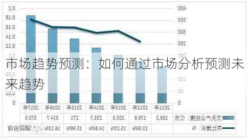 市场趋势预测：如何通过市场分析预测未来趋势