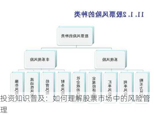 投资知识普及：如何理解股票市场中的风险管理