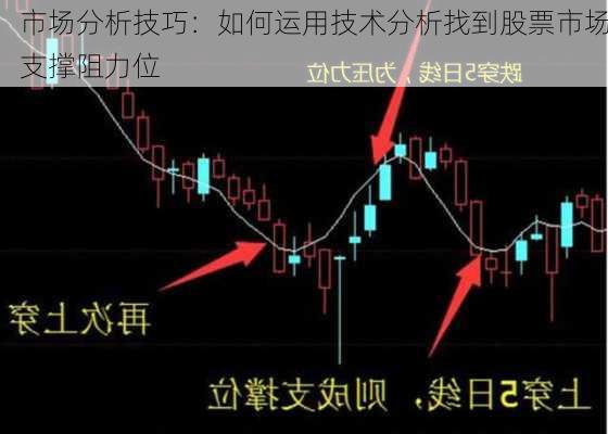 市场分析技巧：如何运用技术分析找到股票市场支撑阻力位