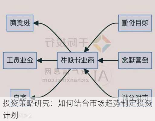 投资策略研究：如何结合市场趋势制定投资计划