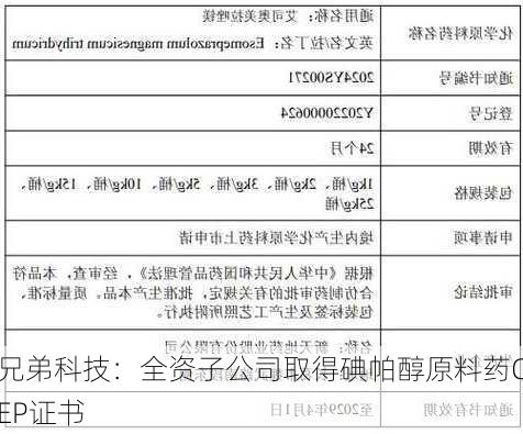 兄弟科技：全资子公司取得碘帕醇原料药CEP证书