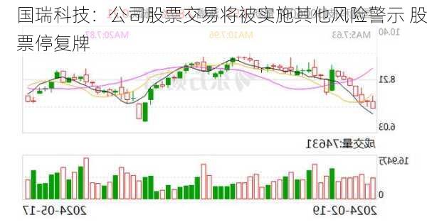 国瑞科技：公司股票交易将被实施其他风险警示 股票停复牌