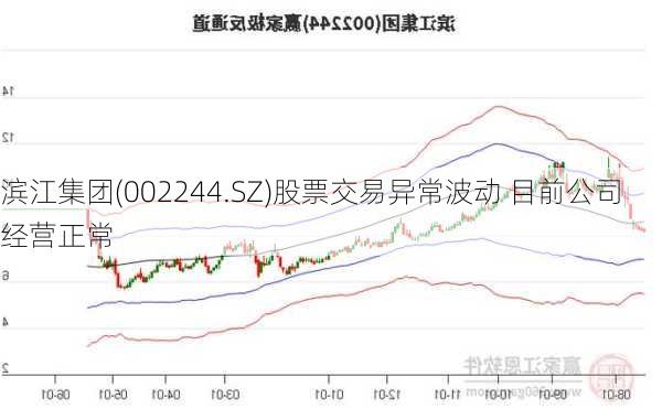 滨江集团(002244.SZ)股票交易异常波动 目前公司经营正常