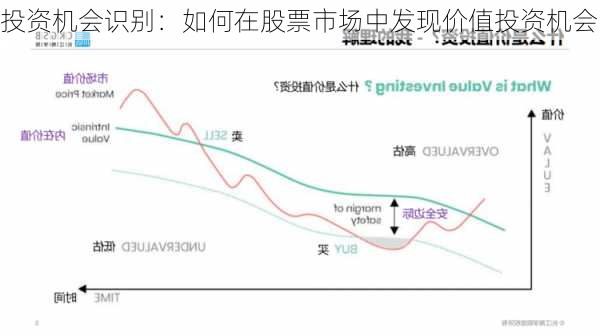 投资机会识别：如何在股票市场中发现价值投资机会