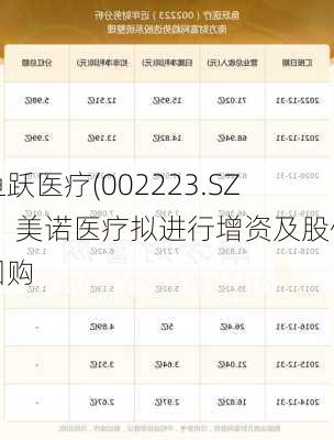 鱼跃医疗(002223.SZ)：美诺医疗拟进行增资及股份回购