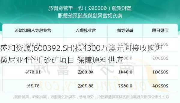 盛和资源(600392.SH)拟4300万澳元间接收购坦桑尼亚4个重砂矿项目 保障原料供应