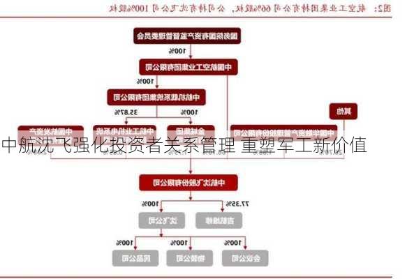 中航沈飞强化投资者关系管理 重塑军工新价值