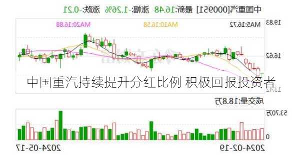 中国重汽持续提升分红比例 积极回报投资者