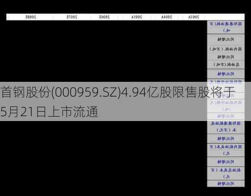 首钢股份(000959.SZ)4.94亿股限售股将于5月21日上市流通