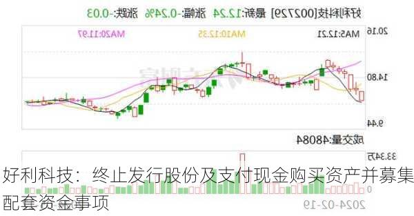 好利科技：终止发行股份及支付现金购买资产并募集配套资金事项