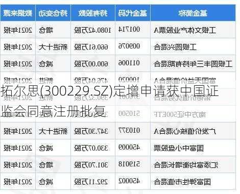 拓尔思(300229.SZ)定增申请获中国证监会同意注册批复