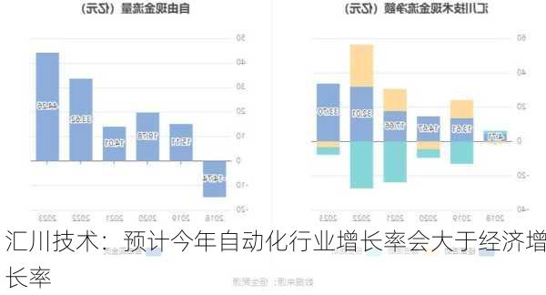 汇川技术：预计今年自动化行业增长率会大于经济增长率