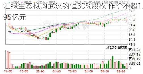 汇绿生态拟购武汉钧恒30%股权 作价不超1.95亿元