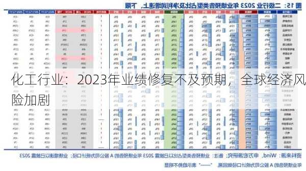 化工行业：2023年业绩修复不及预期，全球经济风险加剧